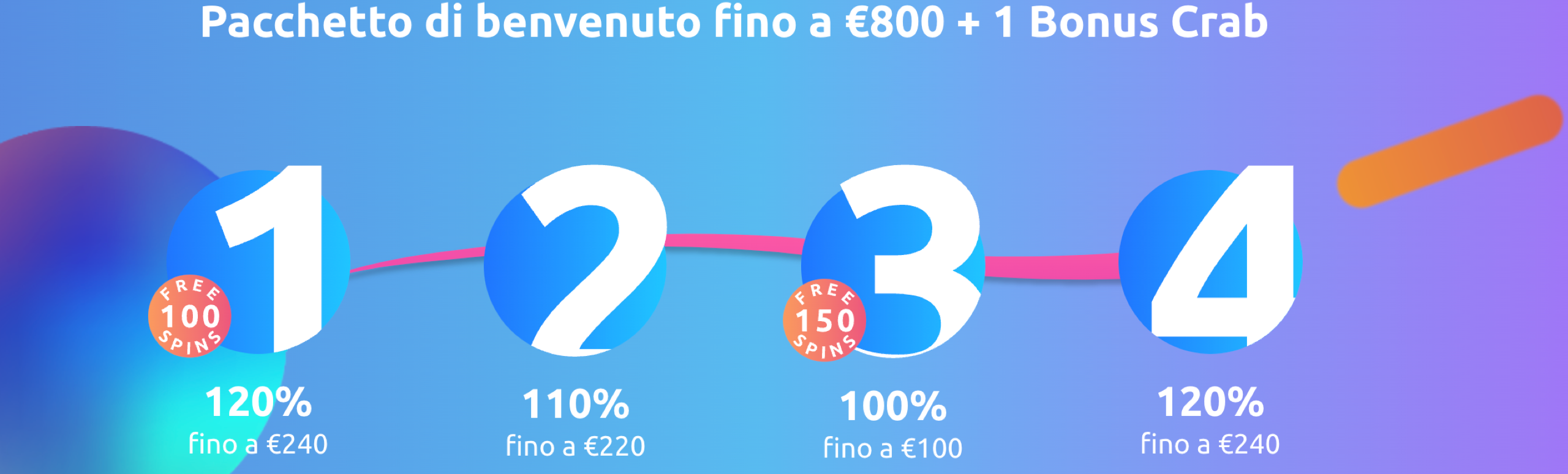 Bonus Cadoola casino Italia